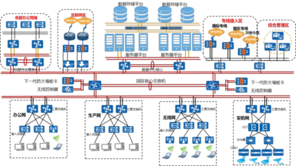 信息技術(shù)催生汽車(chē)制造業(yè)新模式 華為助力金康建設(shè)智能工廠